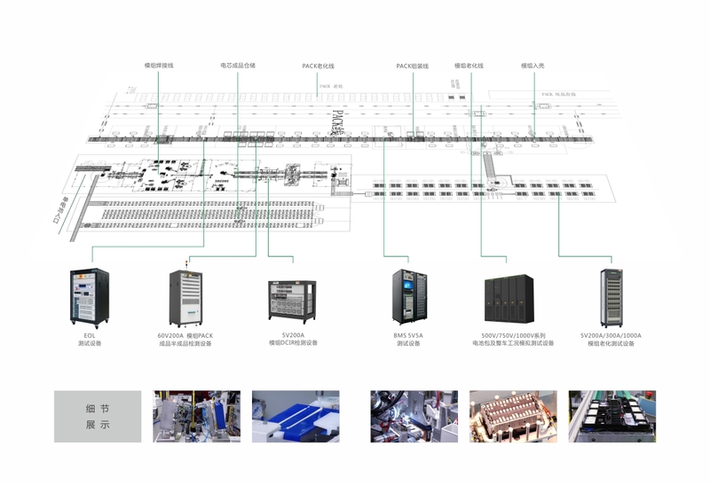 电池模组自动化生产线